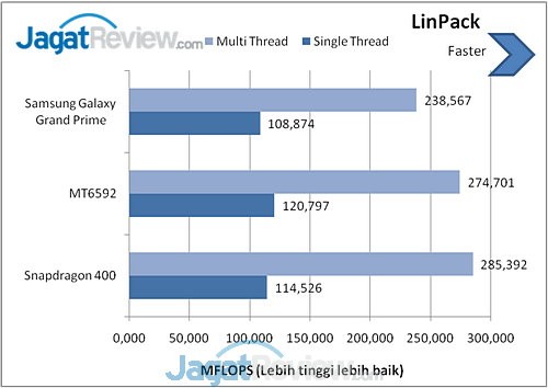 Benchmark Galaxy Grand Prime (1)