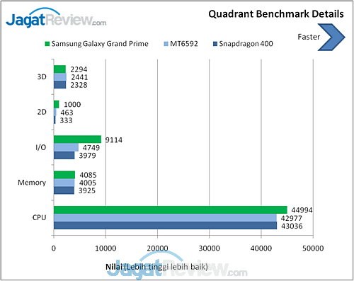 Benchmark Galaxy Grand Prime (2)