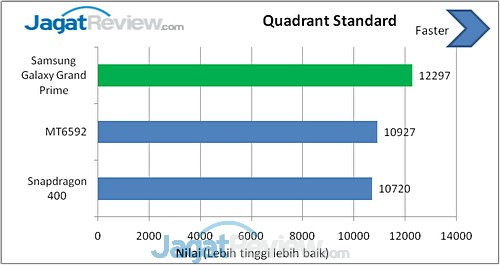 Benchmark Galaxy Grand Prime (3)
