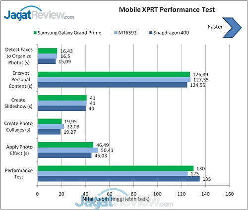 Benchmark Galaxy Grand Prime (4)