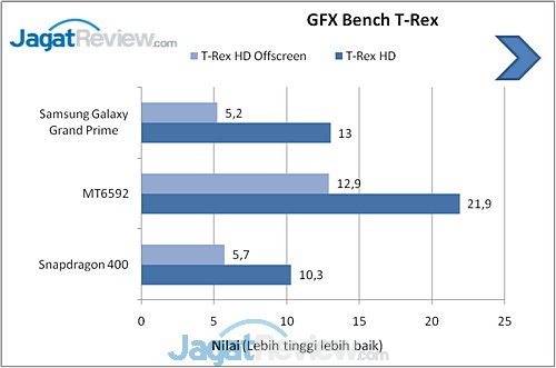 Benchmark Galaxy Grand Prime (5)