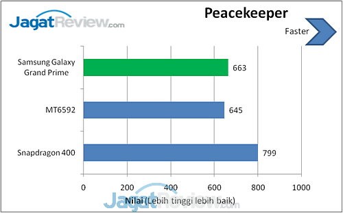 Benchmark Galaxy Grand Prime (6)