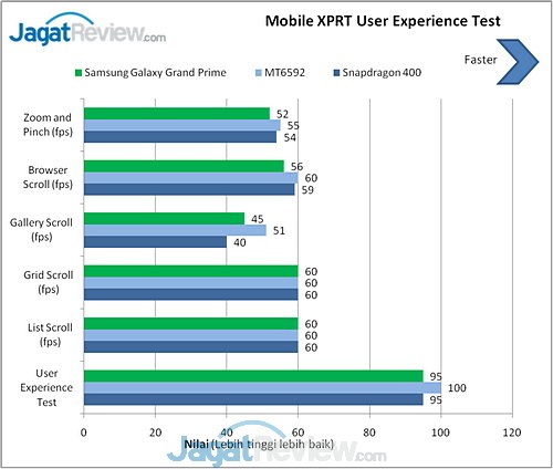 Benchmark Galaxy Grand Prime (8)