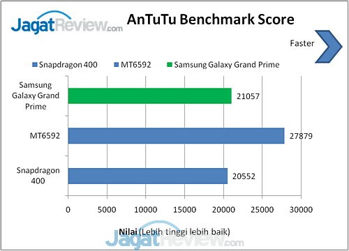 Benchmark Galaxy Grand Prime (9)