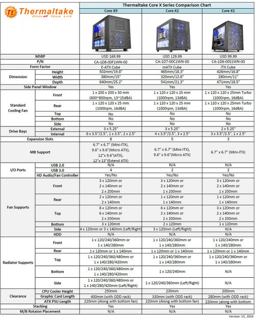 Thermaltake Perkenalkan Stackable Computer Case Keluarga Core X 3 Core X Series Comparison