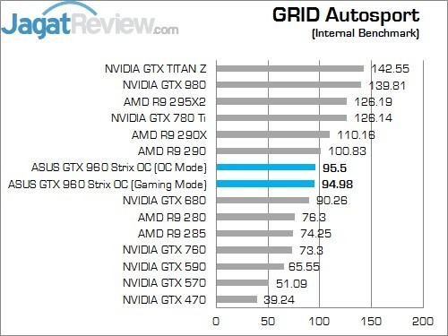 GRID AUTO 1