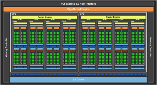 Review GeForce GTX 960: VGA NVIDIA Mainstream Kencang dan Irit 7 GeForce_GTX_960_Block_Diagram_FINAL