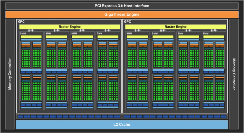 GeForce_GTX_960_Block_Diagram_FINAL