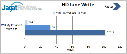 Review WD My Passport Wireless 2TB: HDD Eksternal OTG, Cocok Untuk yang Bermobilitas Tinggi 4 HD-tune-write
