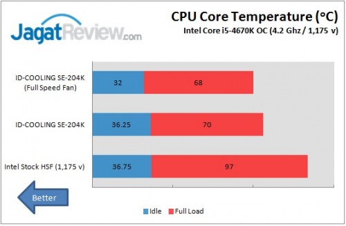 ID Cooling SE-204K OC