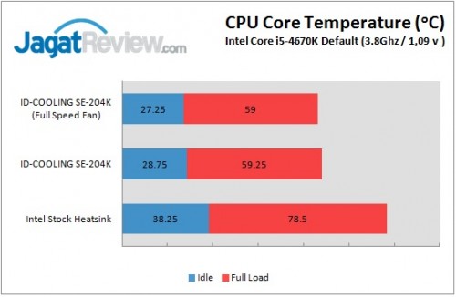 ID Cooling SE-204K def