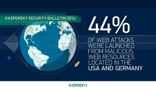 Labs Kaspersky