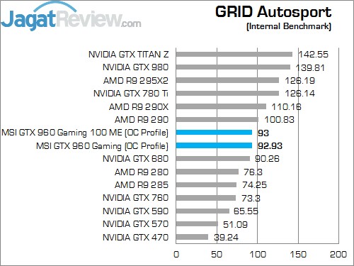 Unboxing: MSI GTX 960 Gaming 100 Million Edition 9 Grid Autosport