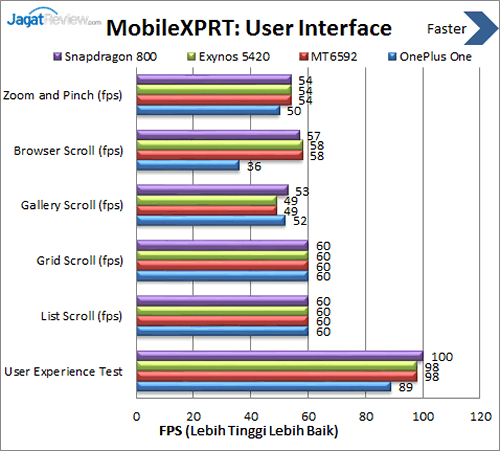 OnePlus One - Benchmark MobileXPRT User Interface