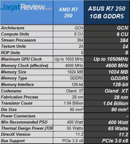 R7 250 deals spec