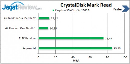 Review Kingston SDXC Class 10 UHS-I 256GB: Penyimpanan Ekstra Lapang Dengan Performa Kencang 1 Read