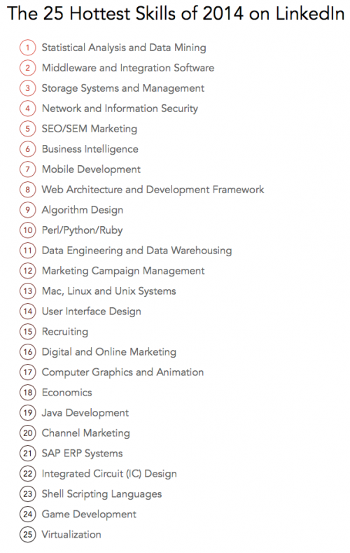 The-25-Hottest-Skills-of-2014-on-LinkedIn