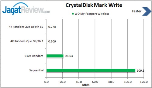 Review WD My Passport Wireless 2TB: HDD Eksternal OTG, Cocok Untuk yang Bermobilitas Tinggi 2 Write