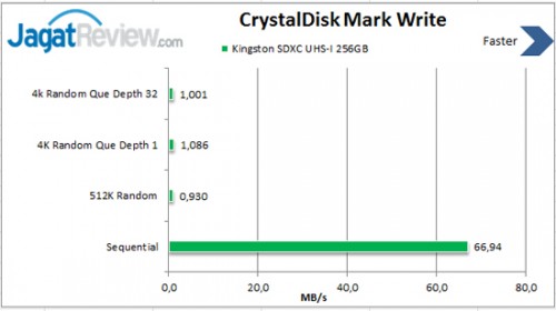 Review Kingston SDXC Class 10 UHS-I 256GB: Penyimpanan Ekstra Lapang Dengan Performa Kencang 2 Write