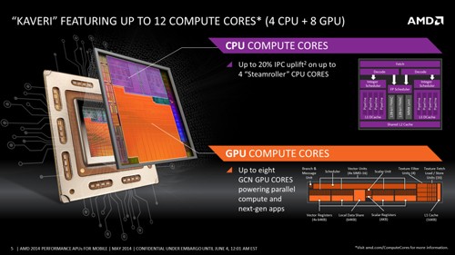 amd kaveri alternate