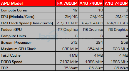 amd kaveri mobile line up 01