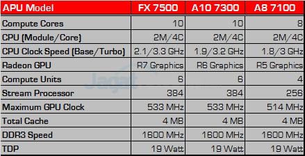 amd kaveri mobile line up 02