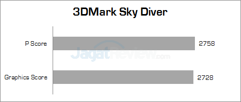 lenovo z40-75 3dmark_sky_diver