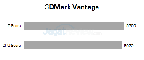 lenovo z40-75 3dmark_vantage