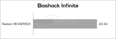lenovo z40-75 bioshock_infinite