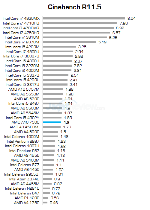 lenovo z40-75 cinebench_11_5_a