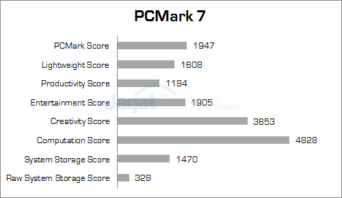 lenovo z40-75 pcmark_7_b