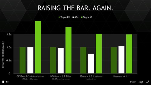 nvidia tegra x1 performance