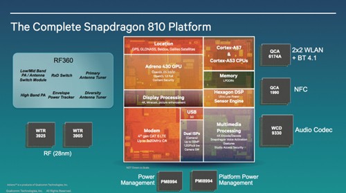 qualcomm snapdragon s810 block diagram