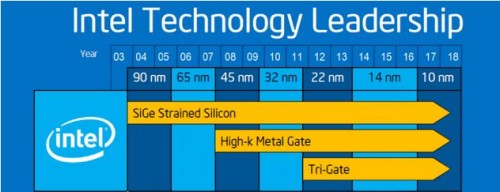 10nm