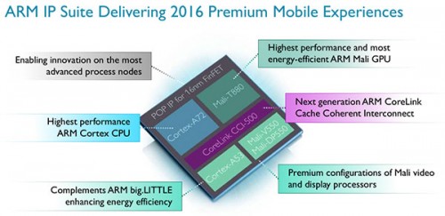 ARM 2016