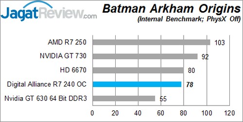 Review Digital Alliance R7 240 2GB DDR3 OC: VGA Entry Level dengan Tampilan Menarik 1 BAO