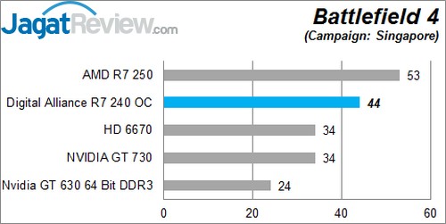 Review Digital Alliance R7 240 2GB DDR3 OC: VGA Entry Level dengan Tampilan Menarik 1 BF 4
