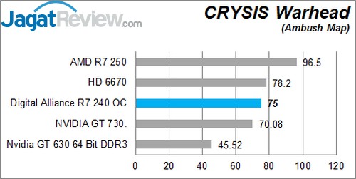 Review Digital Alliance R7 240 2GB DDR3 OC: VGA Entry Level dengan Tampilan Menarik 3 CW