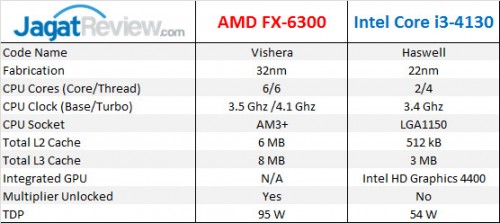 FX6300_i3-4130_Spec