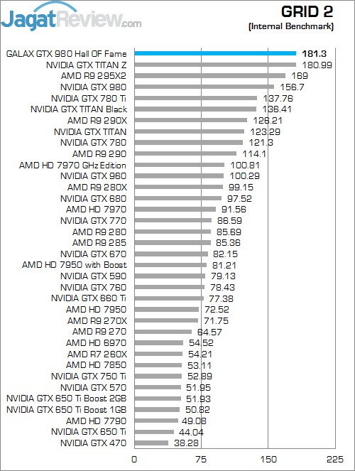 Review GALAX GTX 980 Hall Of Fame: GTX 980 Terbaik dengan Penampilan Menarik! 5 Grid 2 HOF
