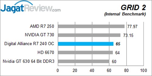 Review Digital Alliance R7 240 2GB DDR3 OC: VGA Entry Level dengan Tampilan Menarik 3 Grid 2