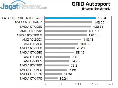 Review GALAX GTX 980 Hall Of Fame: GTX 980 Terbaik dengan Penampilan Menarik! 6 Grid A HOF