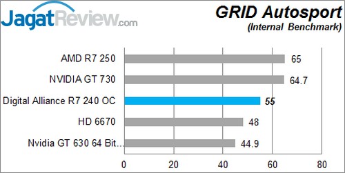 Review Digital Alliance R7 240 2GB DDR3 OC: VGA Entry Level dengan Tampilan Menarik 4 Grid Auto