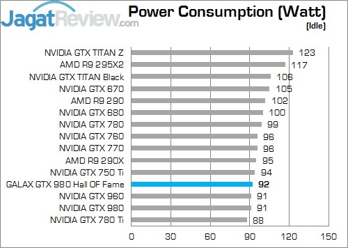 Review GALAX GTX 980 Hall Of Fame: GTX 980 Terbaik dengan Penampilan Menarik! 7 Idle HOf
