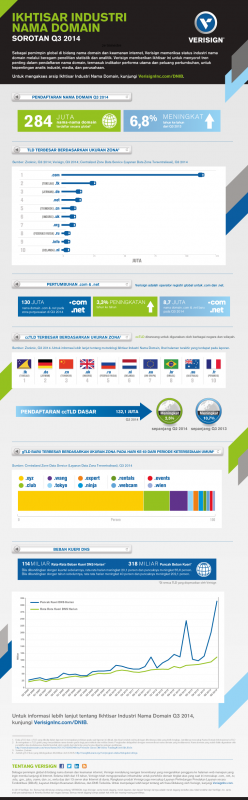 Infographic-DNIB Q32014 (ID)