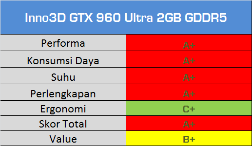 Inno Ultra Fix