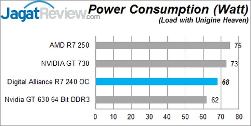 Review Digital Alliance R7 240 2GB DDR3 OC: VGA Entry Level dengan Tampilan Menarik 5 LOAD