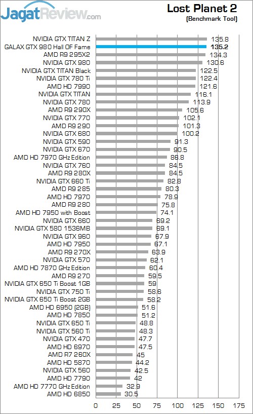 Review GALAX GTX 980 Hall Of Fame: GTX 980 Terbaik dengan Penampilan Menarik! 3 LP 2 HOF