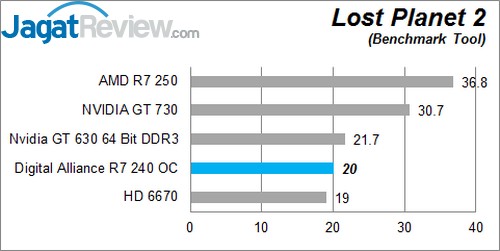 Review Digital Alliance R7 240 2GB DDR3 OC: VGA Entry Level dengan Tampilan Menarik 2 LP2
