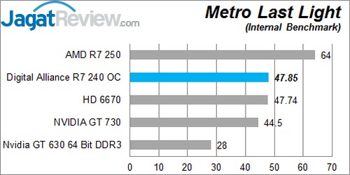 Review Digital Alliance R7 240 2GB DDR3 OC: VGA Entry Level dengan Tampilan Menarik 4 Metro LL